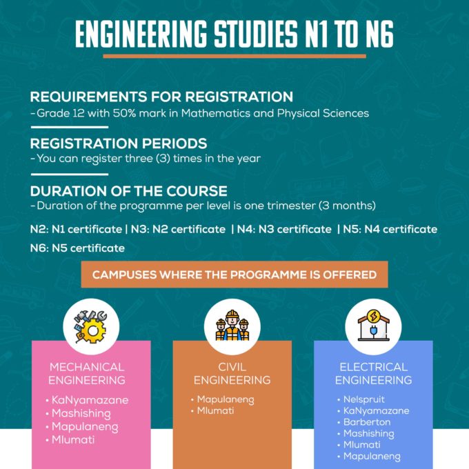 Engineering N1 - N6